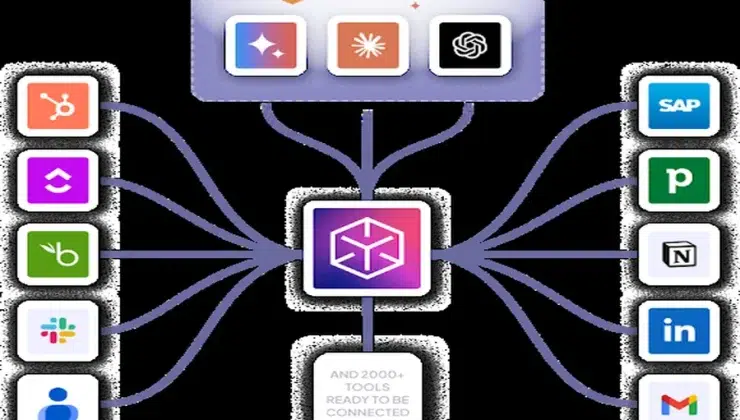 Contextual AI
