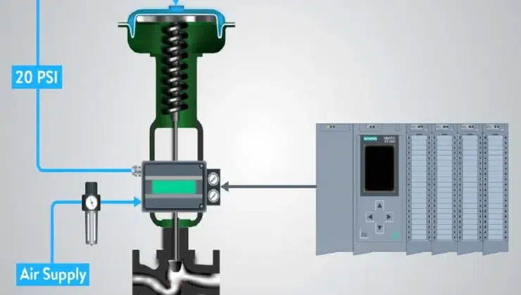 Operated Valve