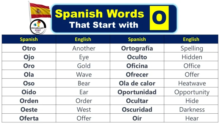 Spanish words that start with O