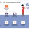 Visual Organization