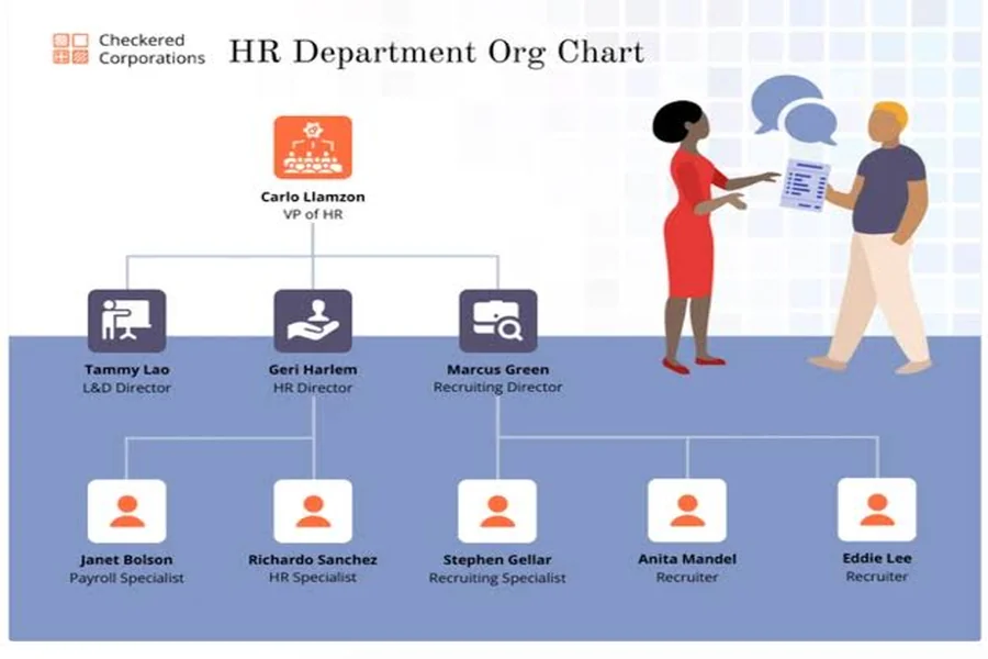 The Rise of Visual Organization Charts in Modern Workplaces